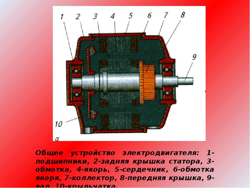 Двигатели постоянного тока презентация