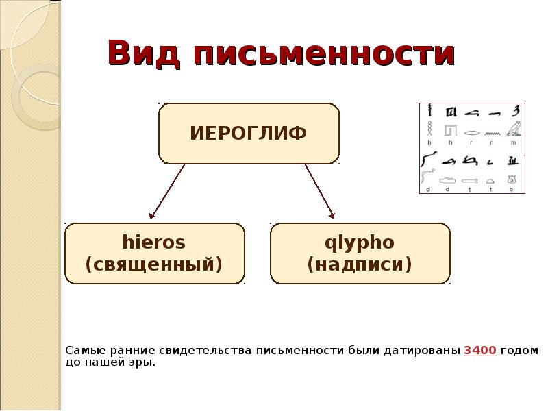 Схема развития письменности