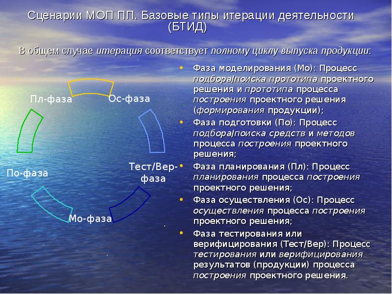 Универсальная модель. Младший Обслуживающий персонал МОП. МОП расшифровка. Презентация МОП процесса. МОП Тип к.