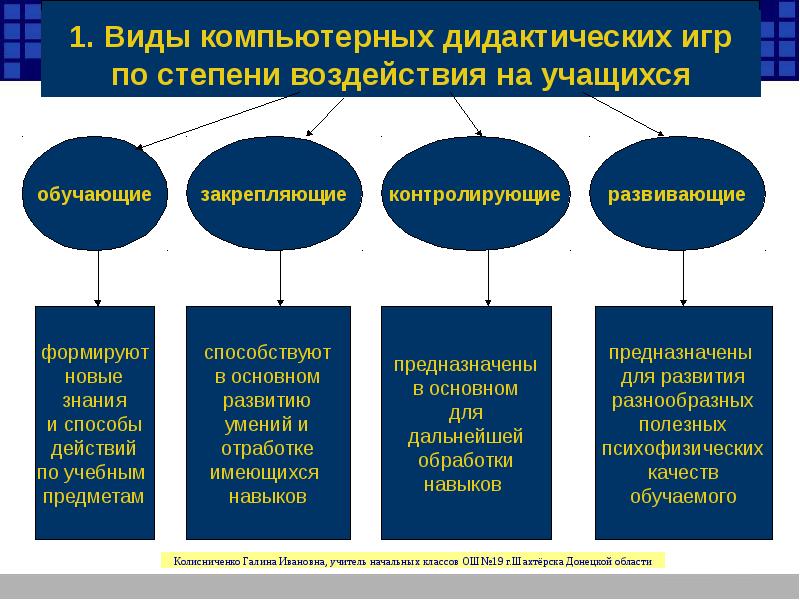 Виды компьютерных игр презентация