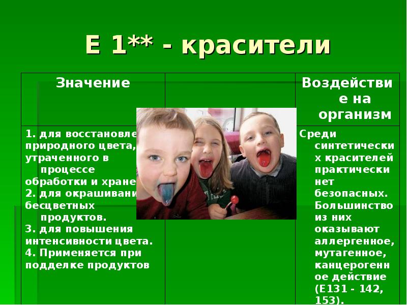 Влияние пищевых добавок на здоровье человека проект 9 класс