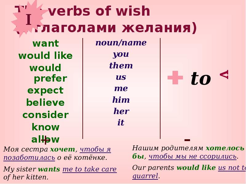 I will do. Предложение с глаголом want. Глагол want to в английском языке. Глагол to like в английском языке. Употребление глагола like в английском языке.