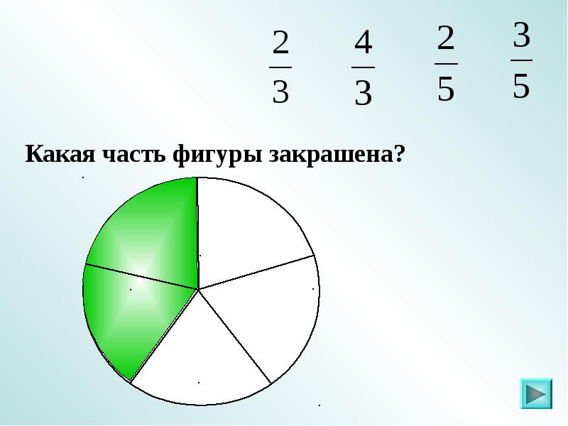 Презентация 3 класс доли и дроби