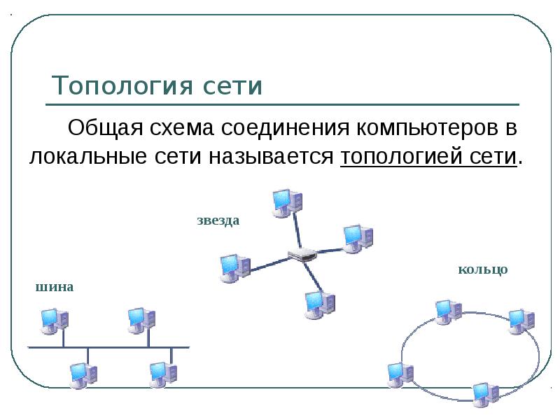 Схема соединения компьютеров каналами связи