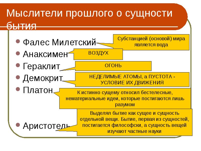 Сущность бытия. Мыслители прошлого о сущности бытия. Мыслители прошлого о сущности бытия Фалес. Мыслители прошлого о сущности бытия таблица. Познать сущность бытия.