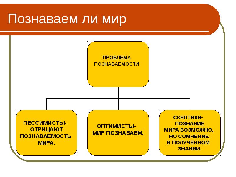 Проблемы познаваемости мира презентация