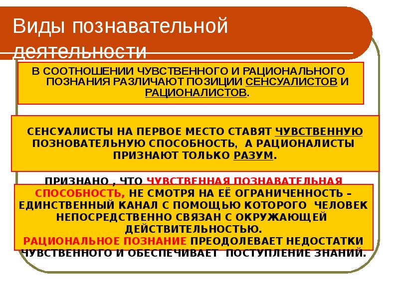 Виды познавательной деятельности. Познавательная деятельность виды познания. Виды познавательной деятельности учащихся. Виды и формы познавательной деятельности.