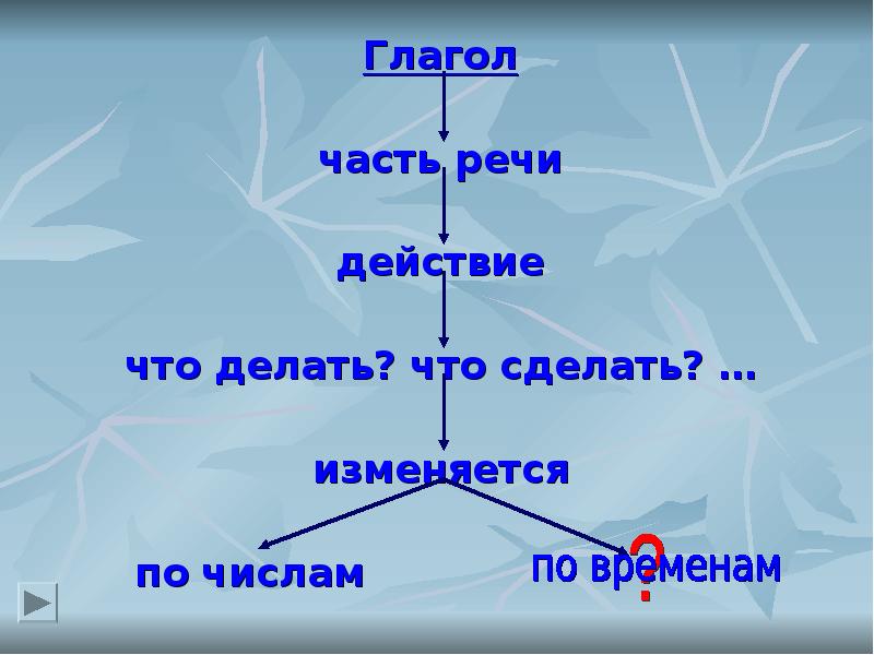 Презентация русский язык 4 класс время глагола. Изменение глаголов по временам. Схема на тему глагол. Изменение глаголов схема. Изменения глаголов кластер.