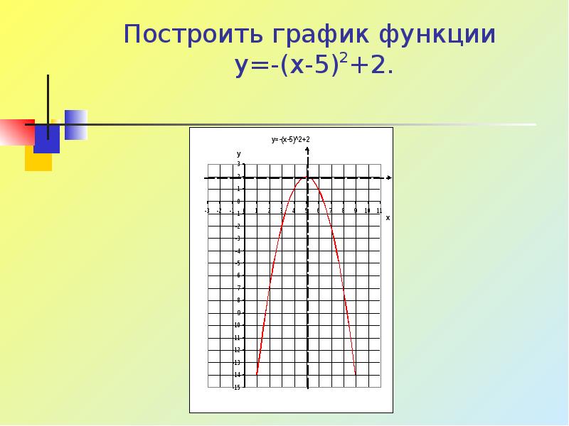 Построить график функции  y=-(x-5)2+2.
