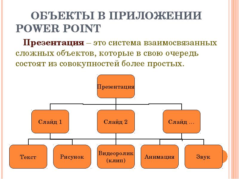 Приложение презентация что это