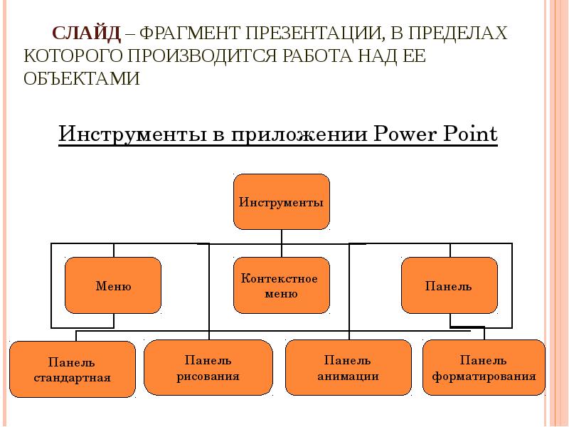 Фрагмент презентации 5