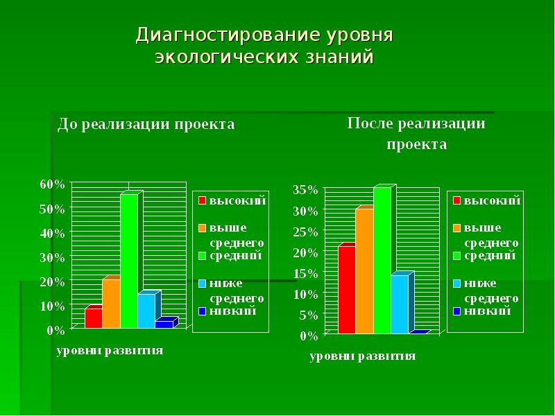 Диаграмма культура речи