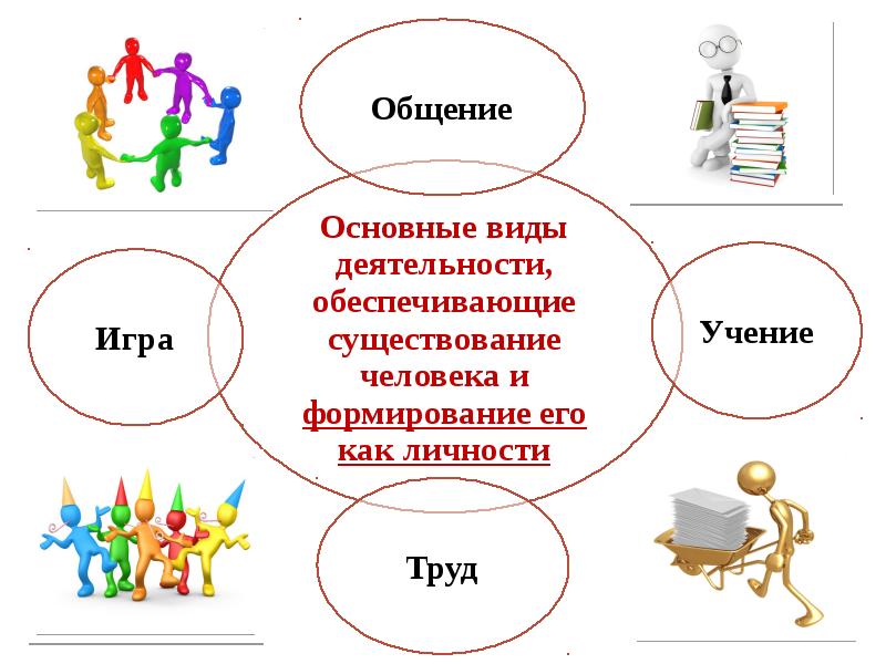 Какой вид деятельности изображен на рисунке