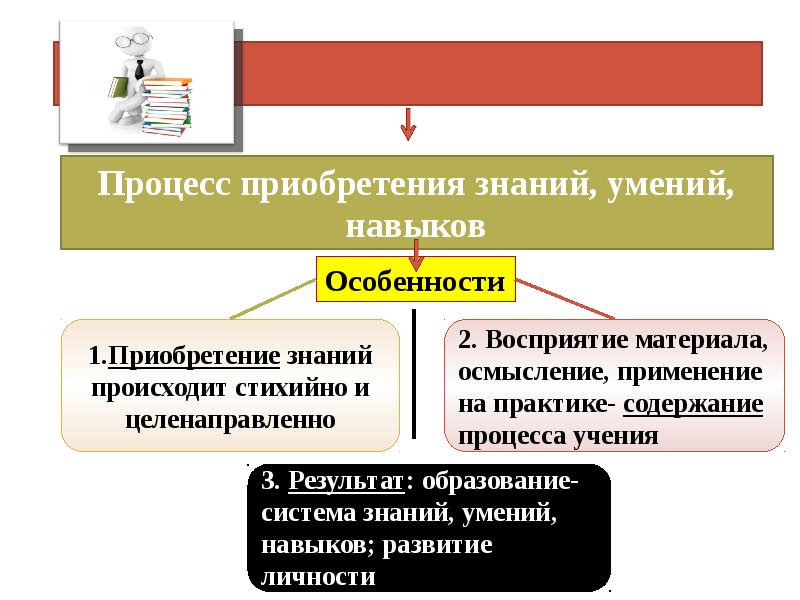 Обществознание 10 класс презентация деятельность