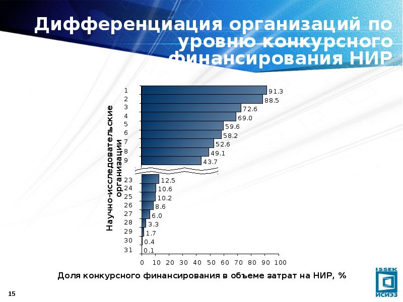 Оценка нир