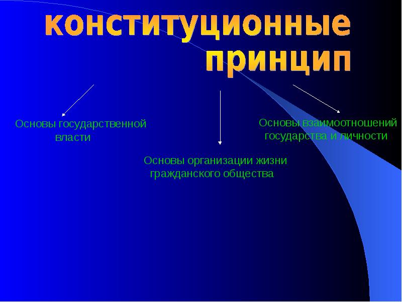 Презентация по теме отрасли российского права