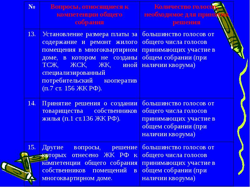 Собственнику приняв. Собрание собственников помещений. Количество голосов собственников для принятия решения. Количество голосов собственников МКД для принятия решения. Общее собрание собственников помещений в многоквартирном доме.