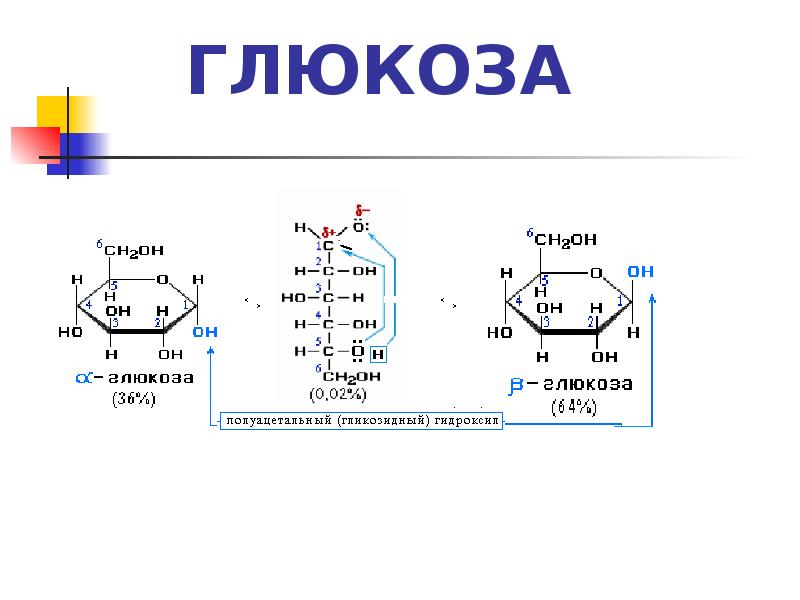 Глюкоза кресло