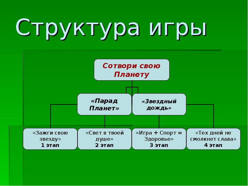 Структура игрового проекта