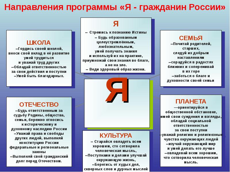 Гражданин россии 5 класс презентация