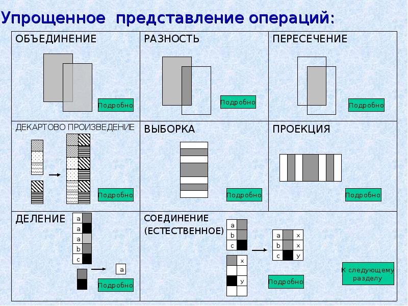 Будущее кодирования. Представление и вмешательство. Представление и вмешательство. Представление и вмешательство. Проекция выборка произведение.