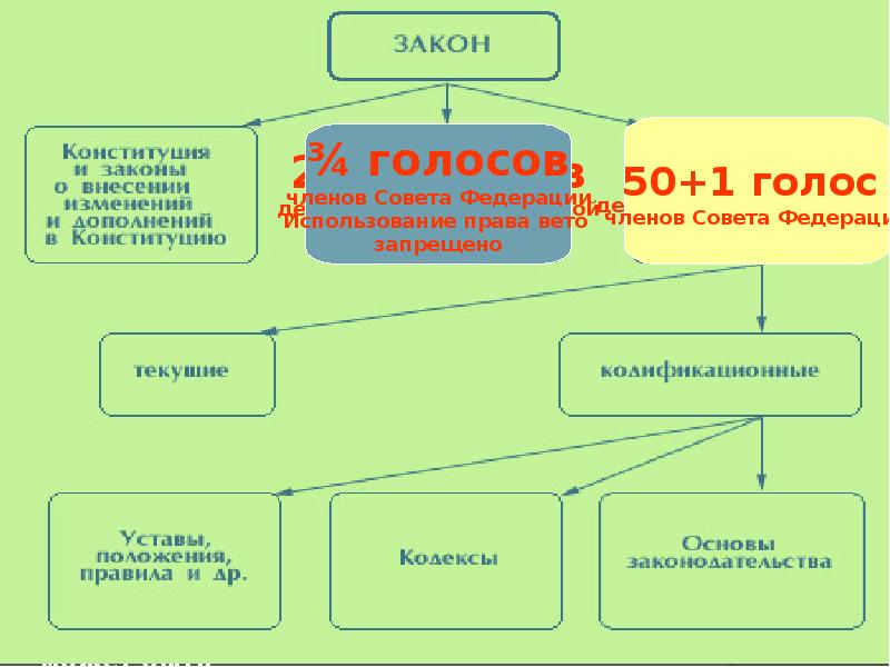 Проект государственная дума презентация