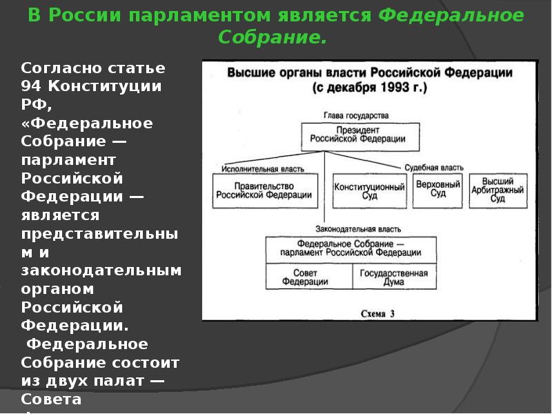 Высшие органы государственной власти в фотодокументах презентация