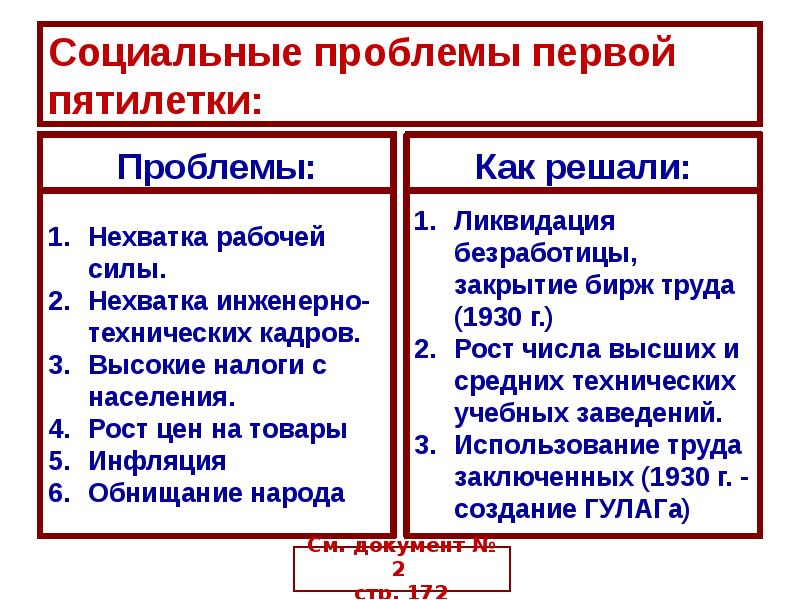 Таблица первые пятилетки в ссср успехи просчеты. Первая пятилетка 1928-1932 таблица. Использовавшиеся ресурсы первой Пятилетки. 1 И 2 пятилетка в СССР таблица. Первые Пятилетки в СССР таблица.