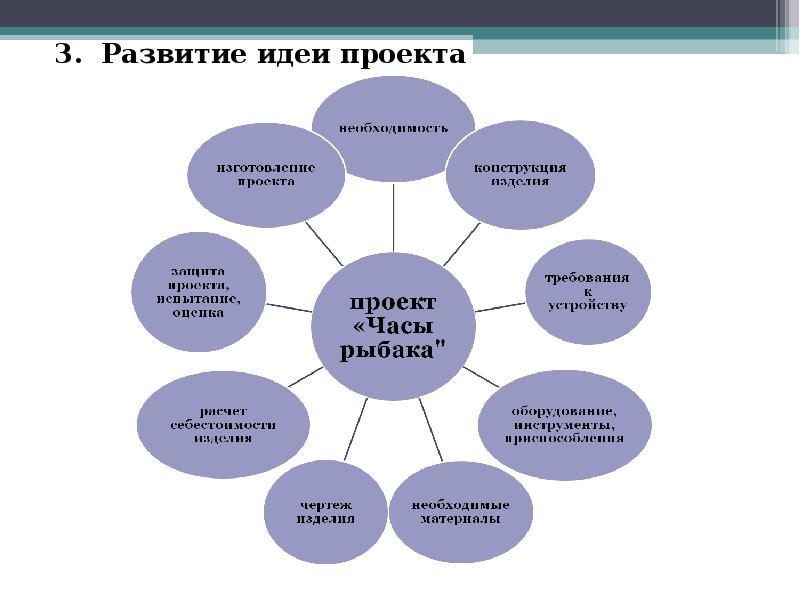 Идея для презентации 7 класс