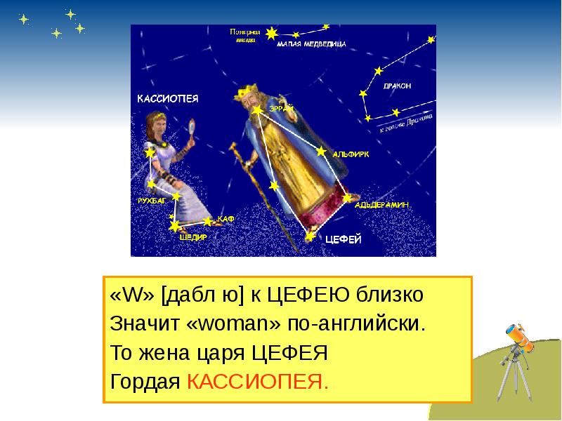 Звездное небо осенью 2 класс презентация окружающий мир перспектива