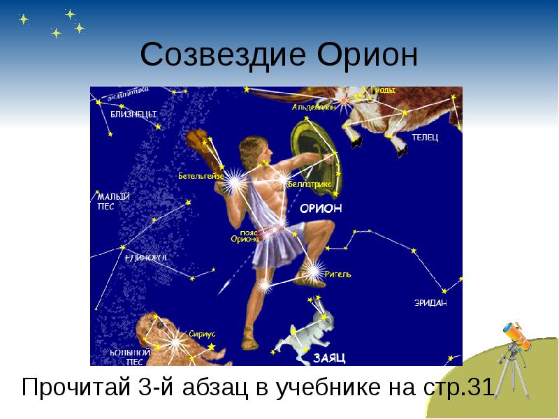 Звездное небо весной 2 класс презентация перспектива