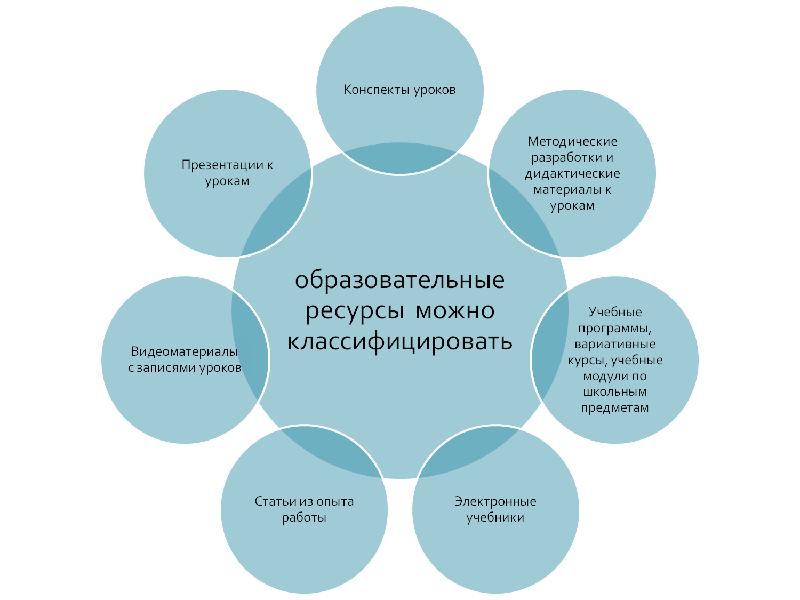 Разработка урока м. Разработка дидактического материала. Методические и дидактические материалы. Методические материалы к уроку это. Методические разработки конспекты уроков.