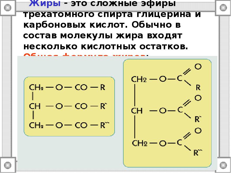 Схема применения жиров