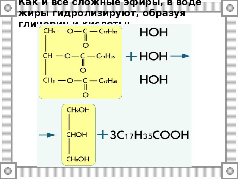 Схема применения жиров