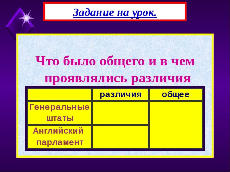 Составьте схему генеральных штатов и парламента что