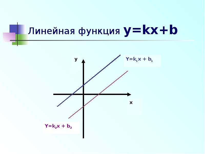 Функция y kx b определена при. Линейная функция y KX+B. Коэффициенты графиков функций y KX+B. Линейная функция y=KX+В Y=KX. Графики линейной функции y=KX+B.