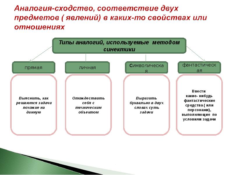 Методы решения задач проекта