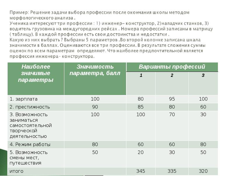 Задача выбора поставщика решается методом. Методы решения творческих задач.