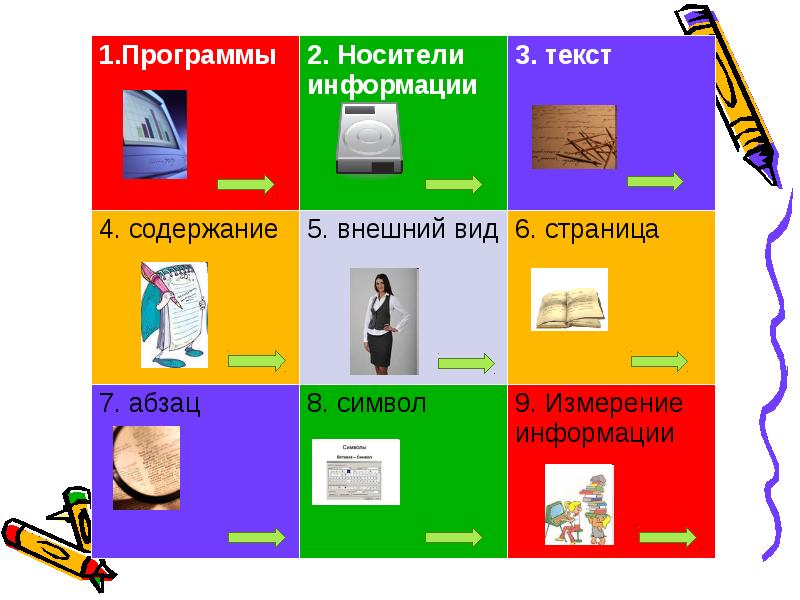 Виды текстовой информации. Обработка текстовой информации презентация. Обработка текстовой информации картинки. Виды обработки текста. Методы обработки текстовой информации.