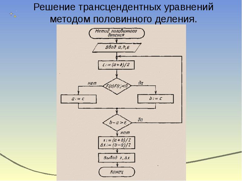 Метод половинного деления схема