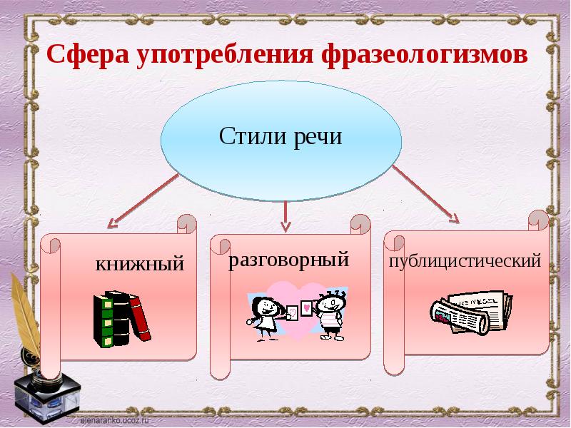 Современные фразеологизмы. Сфера употребления фразеологизмов. Стили речи фразеологизмов. Использование фразеологизмов. Ошибки в употреблении фразеологизмов.