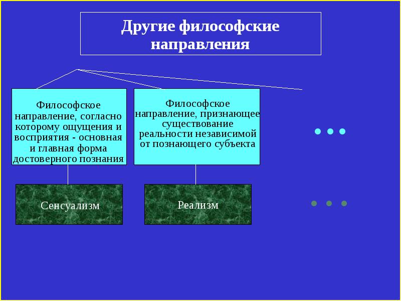 Как называется философская