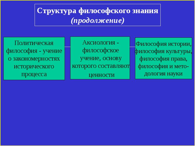 Презентация методы философии