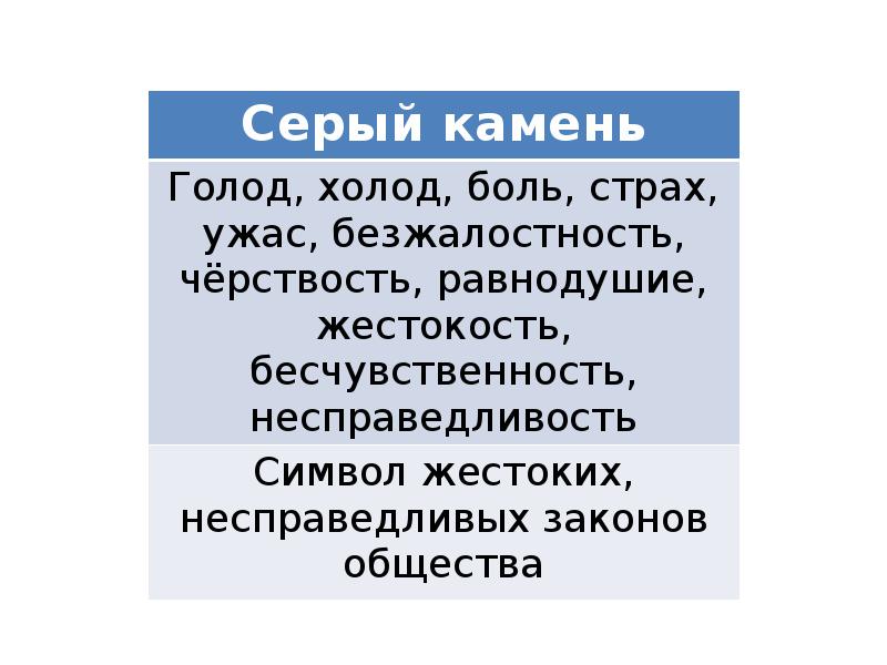 В дурном обществе урок в 5 классе презентация