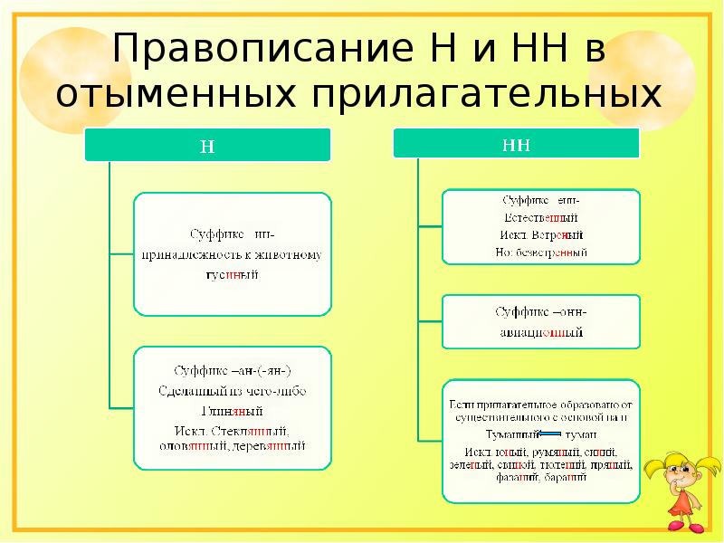 Н и нн в суффиксах прилагательных картинки