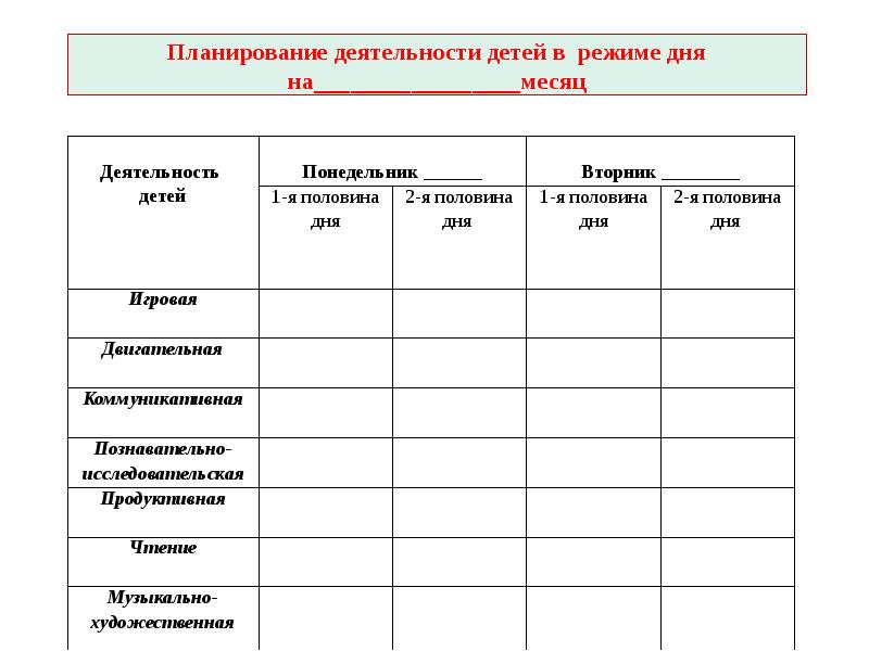 Планирование организации деятельности ребенка. План деятельности детской организации. Самостоятельная деятельность дошкольников. План деятельности детской организации. Модули детских общественных объединений.