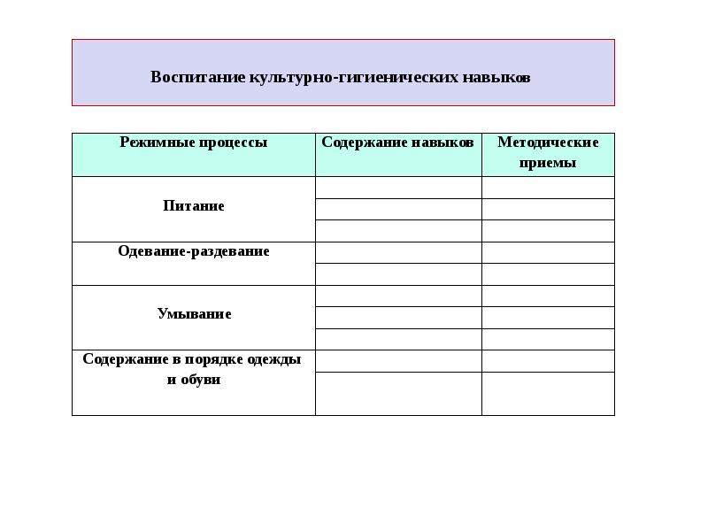 План по гигиеническому воспитанию в доу