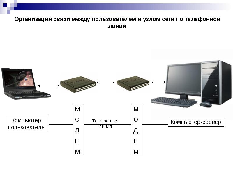 Связь между. Программное и аппаратное обеспечение компьютерных сетей схема. Организация локальной сети Аппаратные средства локальной сети. Организация связи между пользователем и узлом сети. Локальная сеть между компьютерами.