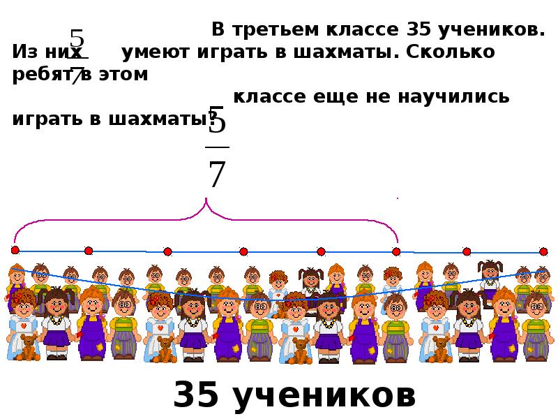 У скольких ребят. Ребята сколько?. Задача в третьем классе 35 учеников из них 5/7 умеют играть в шахматы. Задача в классе 25 человек 20% учащихся умеет играть в шахматы сколько. В 3 классе 30 учеников из них 5/7 умеет играть в шахматы сколько ребят.