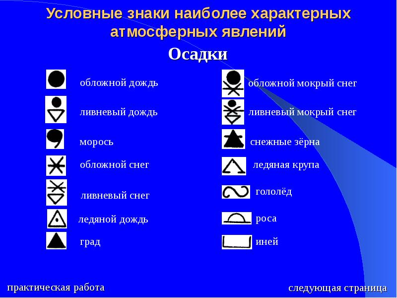 Условные знаки наиболее характерных атмосферных явлений Условные знаки наиболее характерных атмосферных явлений